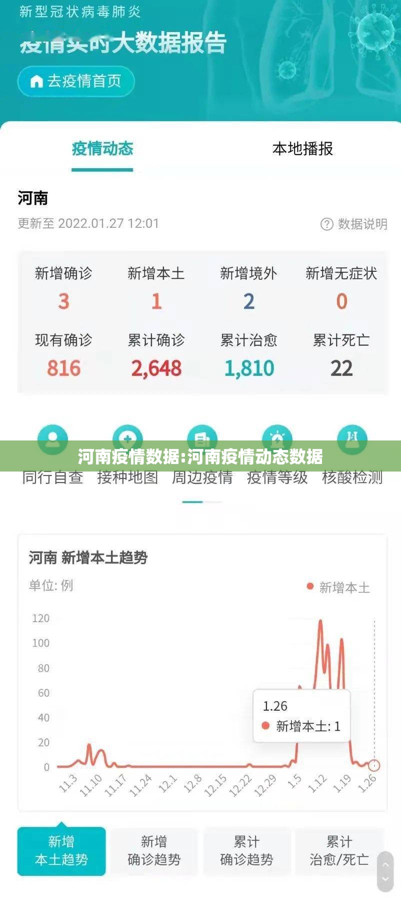 河南疫情数据:河南疫情动态数据 河南疫情数据:河南疫情动态数据