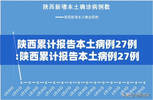 陕西累计报告本土病例27例:陕西累计报告本土病例27例是哪里的