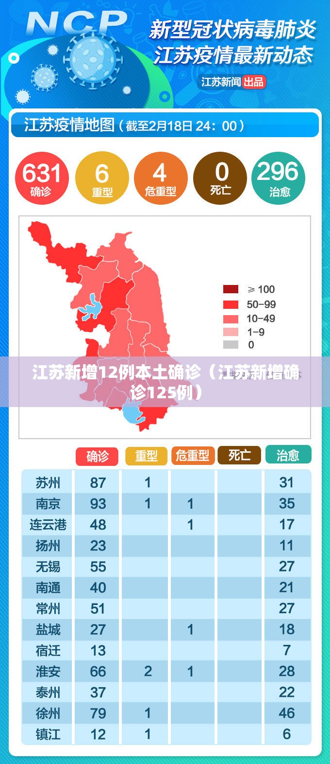 江苏新增12例本土确诊(江苏新增确诊125例) 江苏新增12例本土确诊(江苏新增确诊125例)