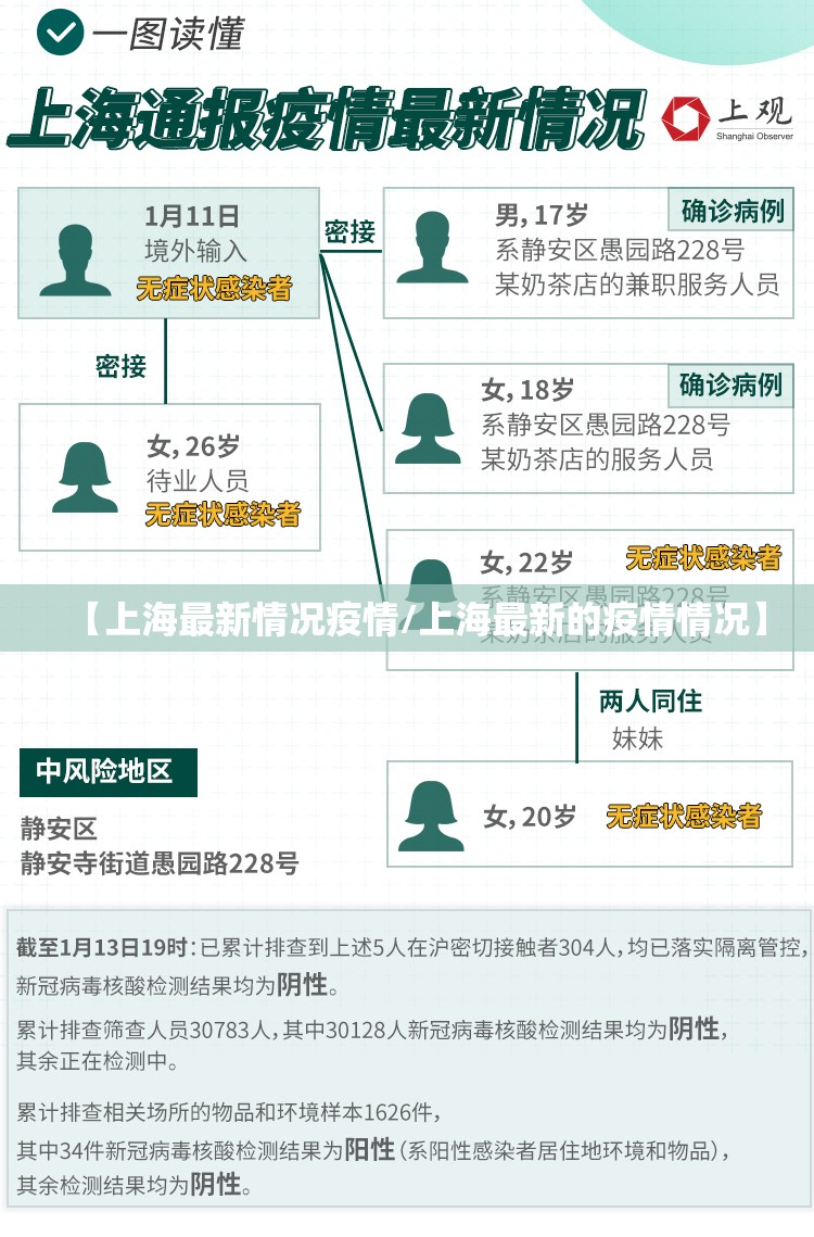 【上海最新情况疫情/上海最新的疫情情况】 【上海最新情况疫情/上海最新的疫情情况】