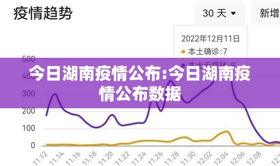 今日湖南疫情公布:今日湖南疫情公布数据 今日湖南疫情公布:今日湖南疫情公布数据