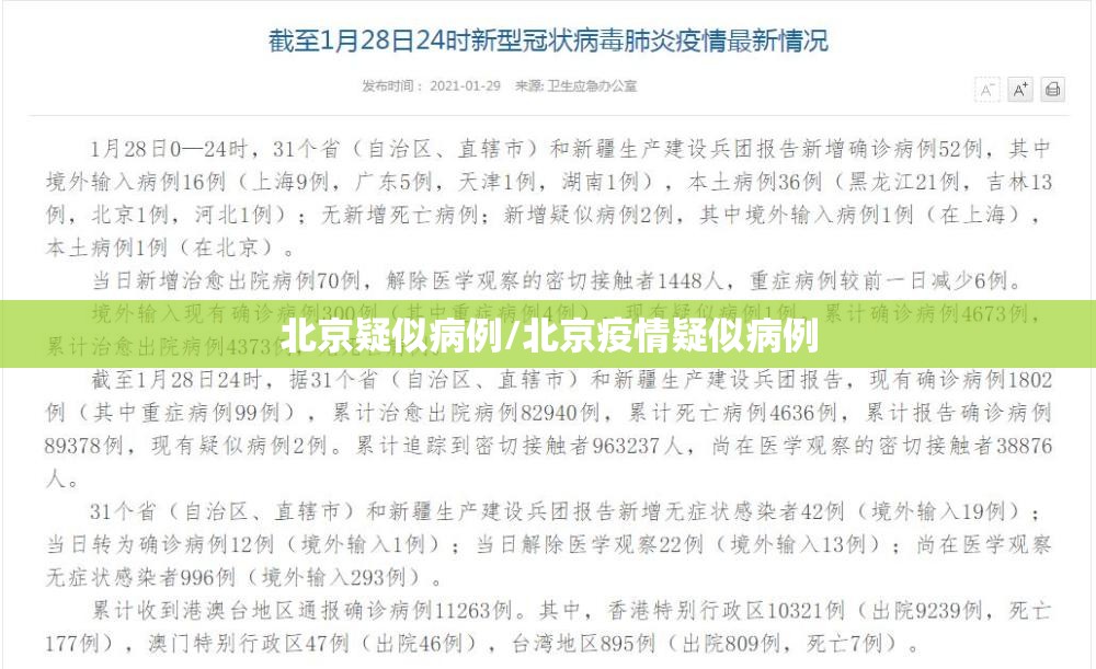 北京疑似病例/北京疫情疑似病例 北京疑似病例/北京疫情疑似病例