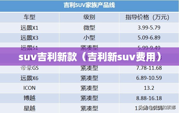 suv吉利新款(吉利新suv费用) suv吉利新款(吉利新suv费用)
