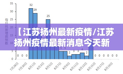 【江苏扬州最新疫情/江苏扬州疫情最新消息今天新增】 【江苏扬州最新疫情/江苏扬州疫情最新消息今天新增】