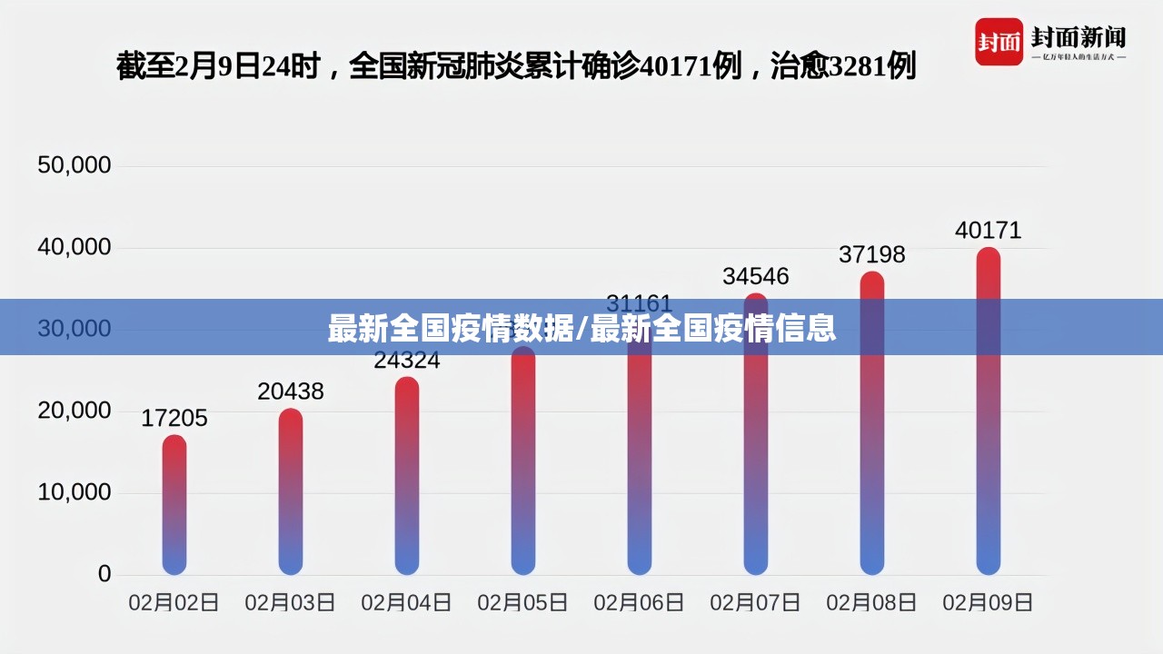 最新全国疫情数据/最新全国疫情信息 最新全国疫情数据/最新全国疫情信息
