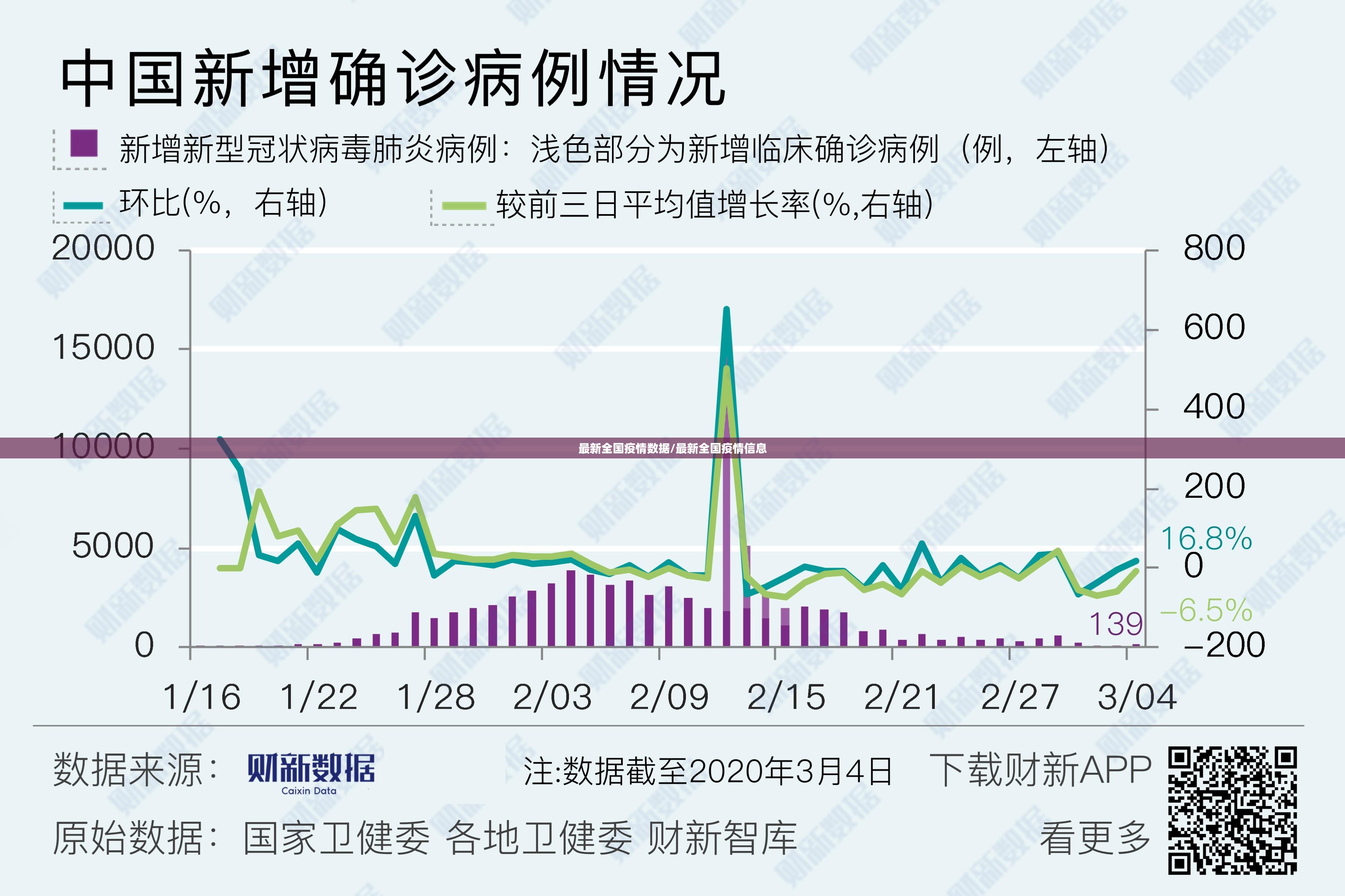 最新全国疫情数据/最新全国疫情信息 最新全国疫情数据/最新全国疫情信息