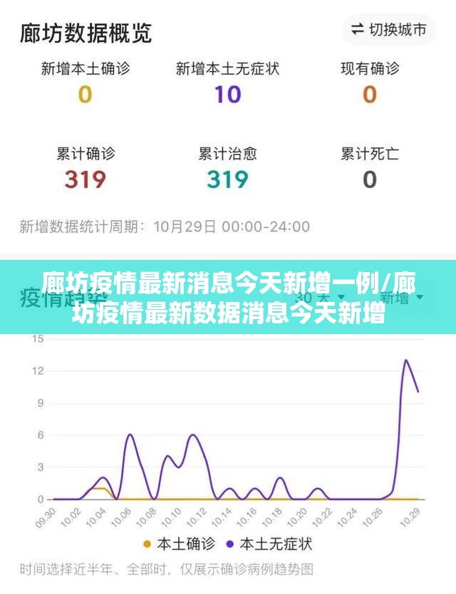廊坊疫情最新消息今天新增一例/廊坊疫情最新数据消息今天新增