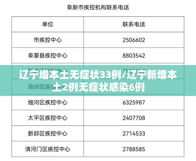辽宁增本土无症状33例/辽宁新增本土2例无症状感染6例