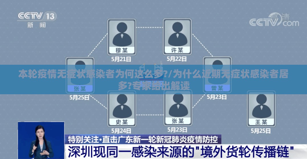 本轮疫情无症状感染者为何这么多?/为什么近期无症状感染者居多?专家给出解读 本轮疫情无症状感染者为何这么多?/为什么近期无症状感染者居多?专家给出解读