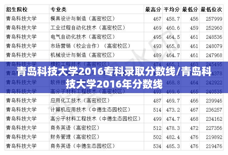 青岛科技大学2016专科录取分数线/青岛科技大学2016年分数线 青岛科技大学2016专科录取分数线/青岛科技大学2016年分数线