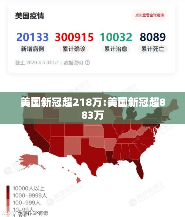 美国新冠超218万:美国新冠超883万