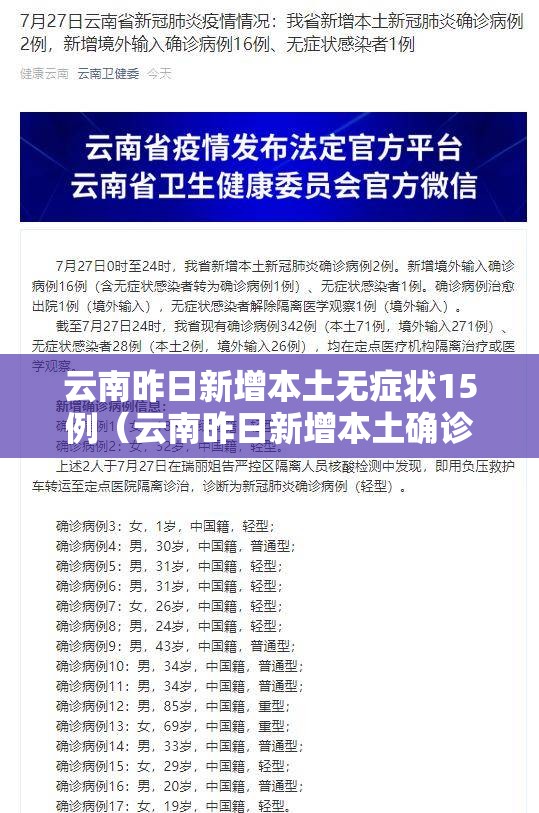 云南昨日新增本土无症状15例(云南昨日新增本土确诊7例,无症状3例) 云南昨日新增本土无症状15例(云南昨日新增本土确诊7例,无症状3例)