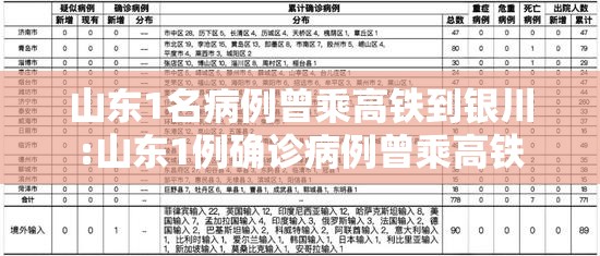 山东1名病例曾乘高铁到银川:山东1例确诊病例曾乘高铁 山东1名病例曾乘高铁到银川:山东1例确诊病例曾乘高铁