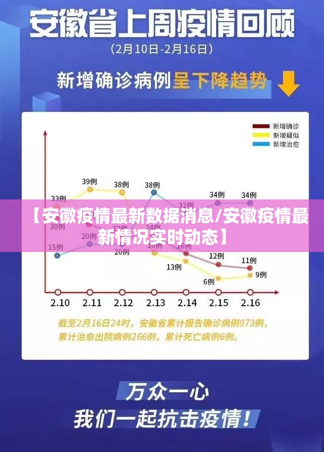 【安徽疫情最新数据消息/安徽疫情最新情况实时动态】