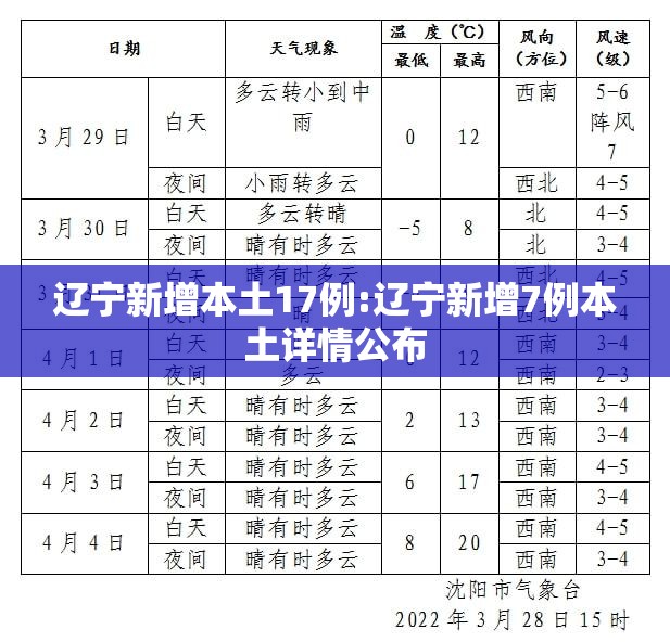 辽宁新增本土17例:辽宁新增7例本土详情公布 辽宁新增本土17例:辽宁新增7例本土详情公布
