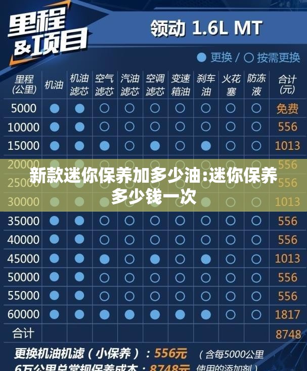 新款迷你保养加多少油:迷你保养多少钱一次 新款迷你保养加多少油:迷你保养多少钱一次