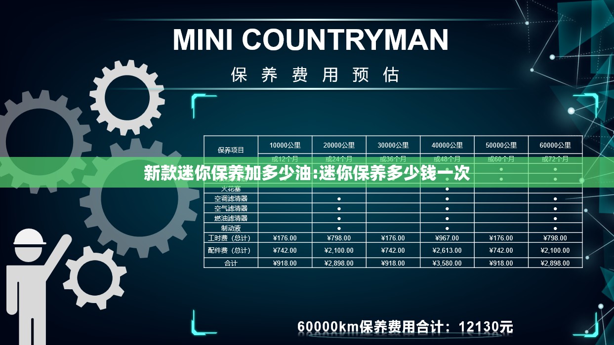 新款迷你保养加多少油:迷你保养多少钱一次 新款迷你保养加多少油:迷你保养多少钱一次