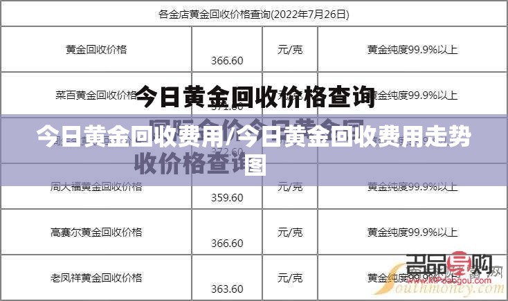 今日黄金回收费用/今日黄金回收费用走势图 今日黄金回收费用/今日黄金回收费用走势图