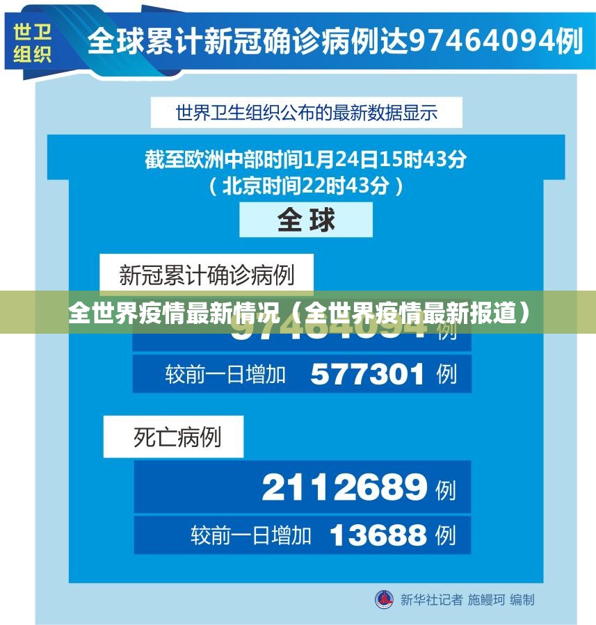 全世界疫情最新情况(全世界疫情最新报道) 全世界疫情最新情况(全世界疫情最新报道)