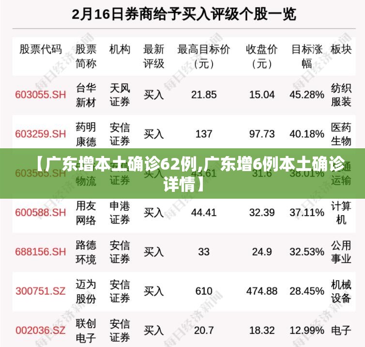 【广东增本土确诊62例,广东增6例本土确诊详情】 【广东增本土确诊62例,广东增6例本土确诊详情】