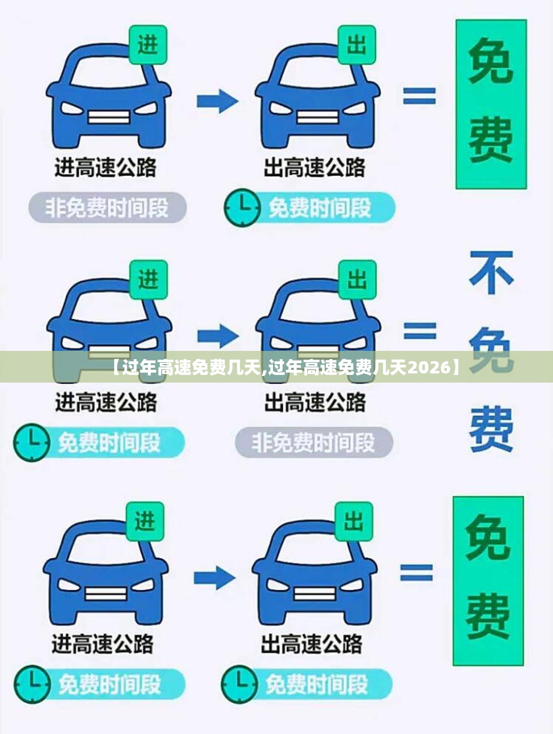 【过年高速免费几天,过年高速免费几天2026】 【过年高速免费几天,过年高速免费几天2026】