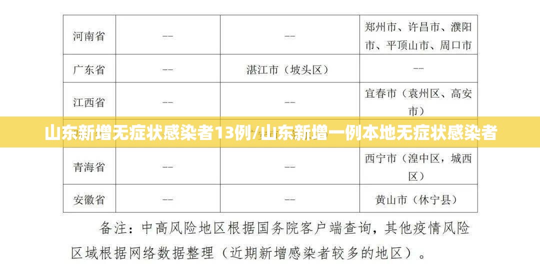 山东新增无症状感染者13例/山东新增一例本地无症状感染者 山东新增无症状感染者13例/山东新增一例本地无症状感染者