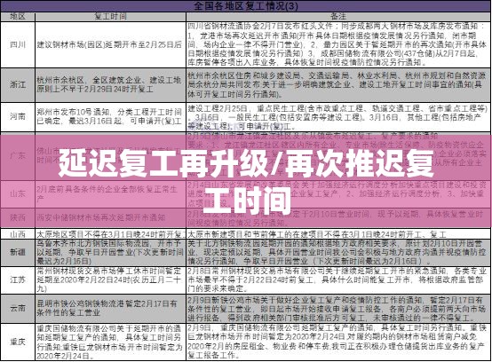 延迟复工再升级/再次推迟复工时间 延迟复工再升级/再次推迟复工时间