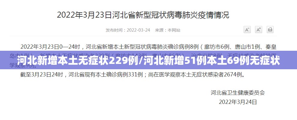 河北新增本土无症状229例/河北新增51例本土69例无症状 河北新增本土无症状229例/河北新增51例本土69例无症状