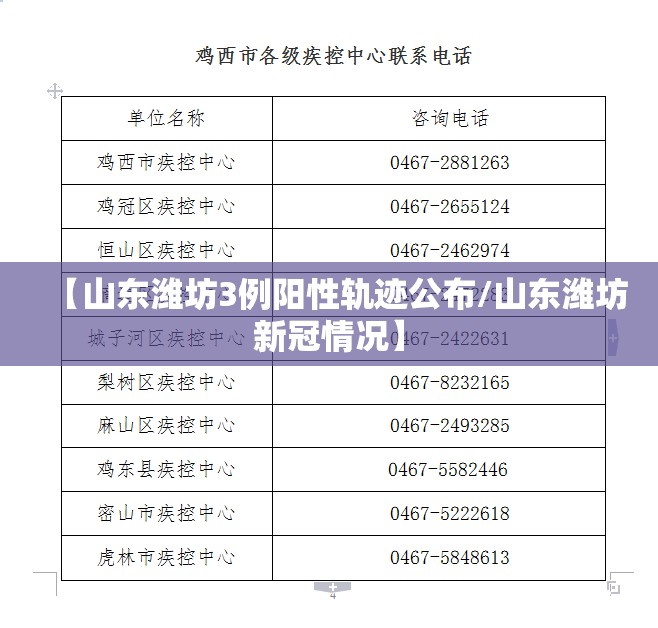 【山东潍坊3例阳性轨迹公布/山东潍坊新冠情况】 【山东潍坊3例阳性轨迹公布/山东潍坊新冠情况】