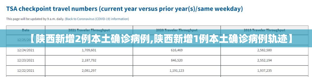 【陕西新增2例本土确诊病例,陕西新增1例本土确诊病例轨迹】 【陕西新增2例本土确诊病例,陕西新增1例本土确诊病例轨迹】
