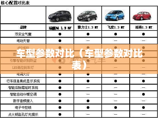车型参数对比(车型参数对比表) 车型参数对比(车型参数对比表)