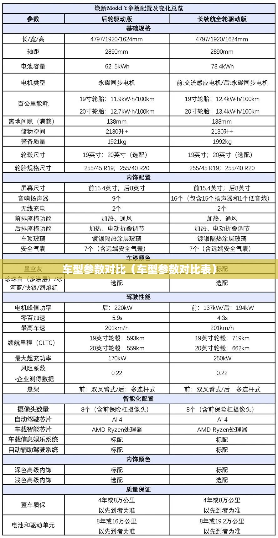 车型参数对比(车型参数对比表) 车型参数对比(车型参数对比表)