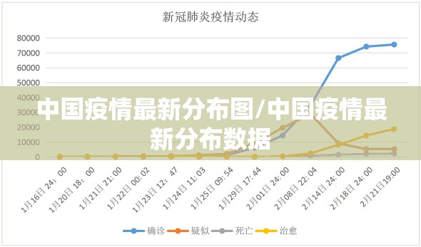 中国疫情最新分布图/中国疫情最新分布数据 中国疫情最新分布图/中国疫情最新分布数据