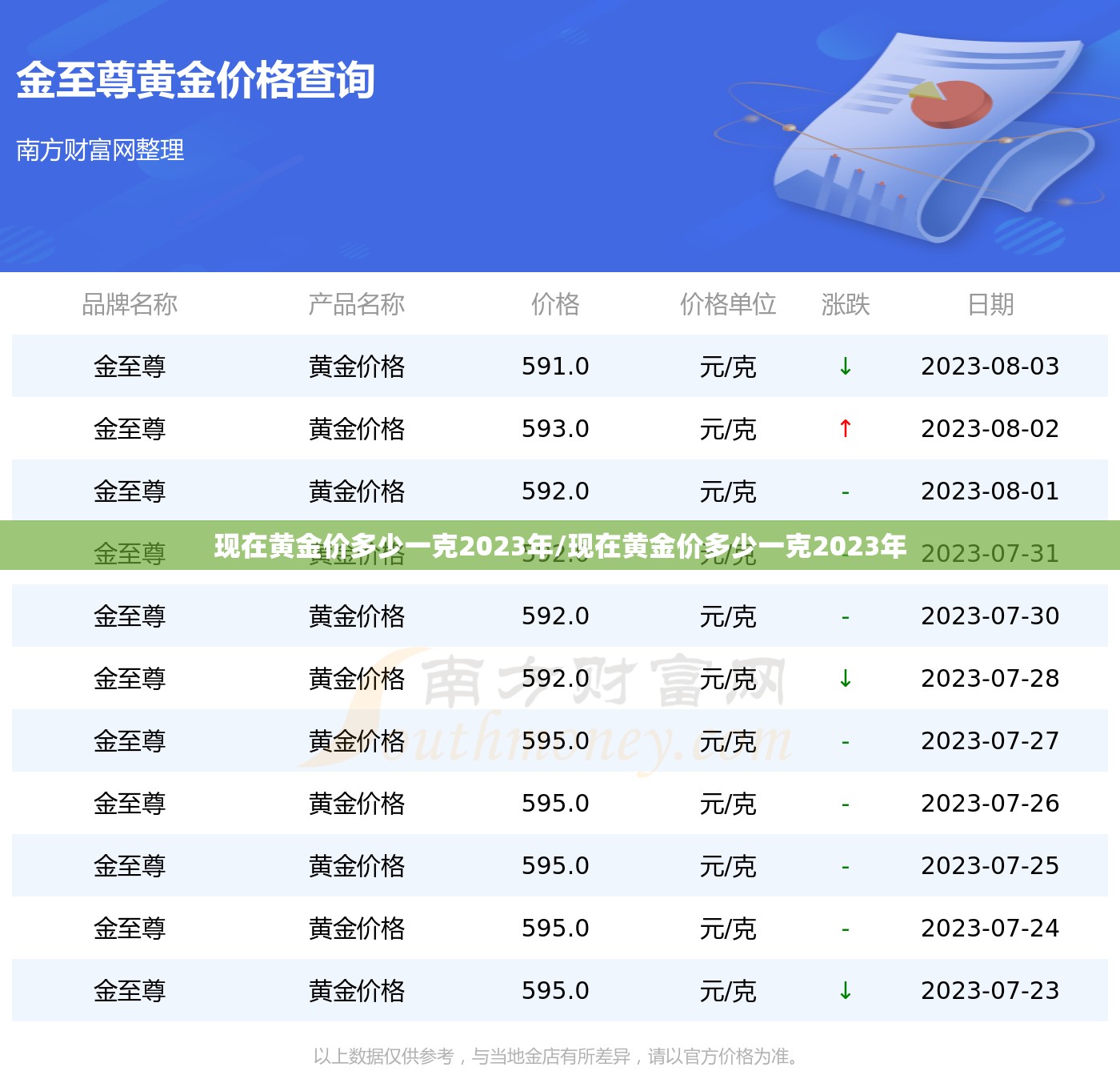现在黄金价多少一克2023年/现在黄金价多少一克2023年 现在黄金价多少一克2023年/现在黄金价多少一克2023年