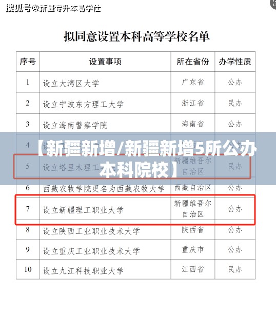 【新疆新增/新疆新增5所公办本科院校】 【新疆新增/新疆新增5所公办本科院校】
