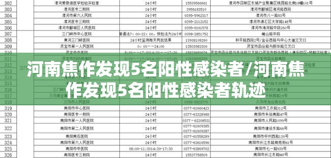 河南焦作发现5名阳性感染者/河南焦作发现5名阳性感染者轨迹 河南焦作发现5名阳性感染者/河南焦作发现5名阳性感染者轨迹