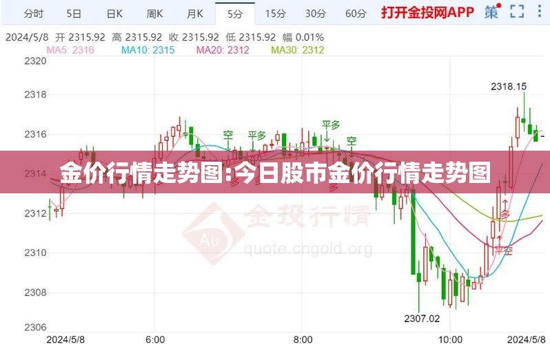 金价行情走势图:今日股市金价行情走势图 金价行情走势图:今日股市金价行情走势图