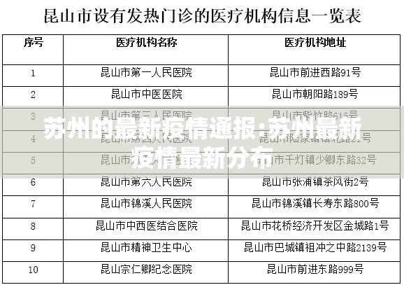 苏州的最新疫情通报:苏州最新疫情最新分布 苏州的最新疫情通报:苏州最新疫情最新分布