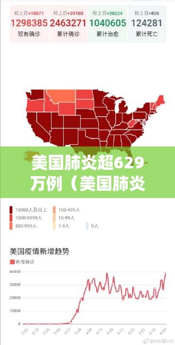 美国肺炎超629万例(美国肺炎最新消息人数统计) 美国肺炎超629万例(美国肺炎最新消息人数统计)