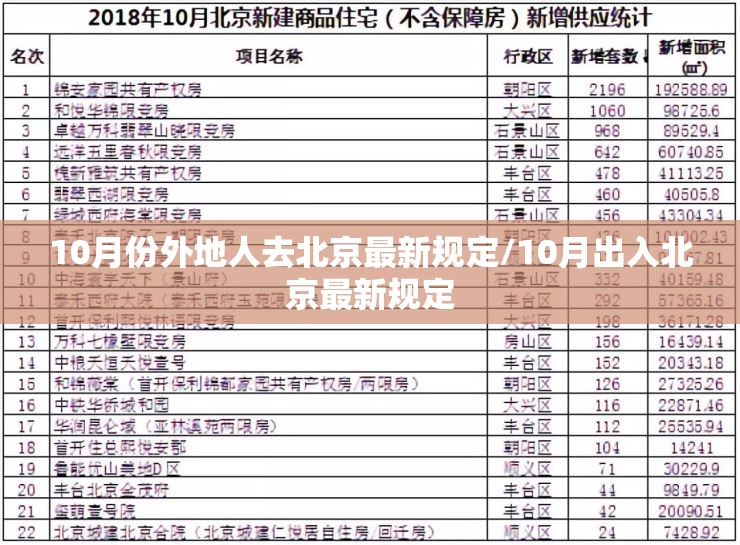 10月份外地人去北京最新规定/10月出入北京最新规定 10月份外地人去北京最新规定/10月出入北京最新规定