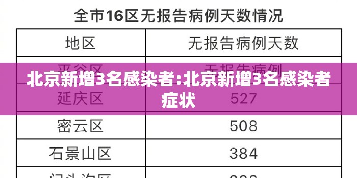 北京新增3名感染者:北京新增3名感染者症状