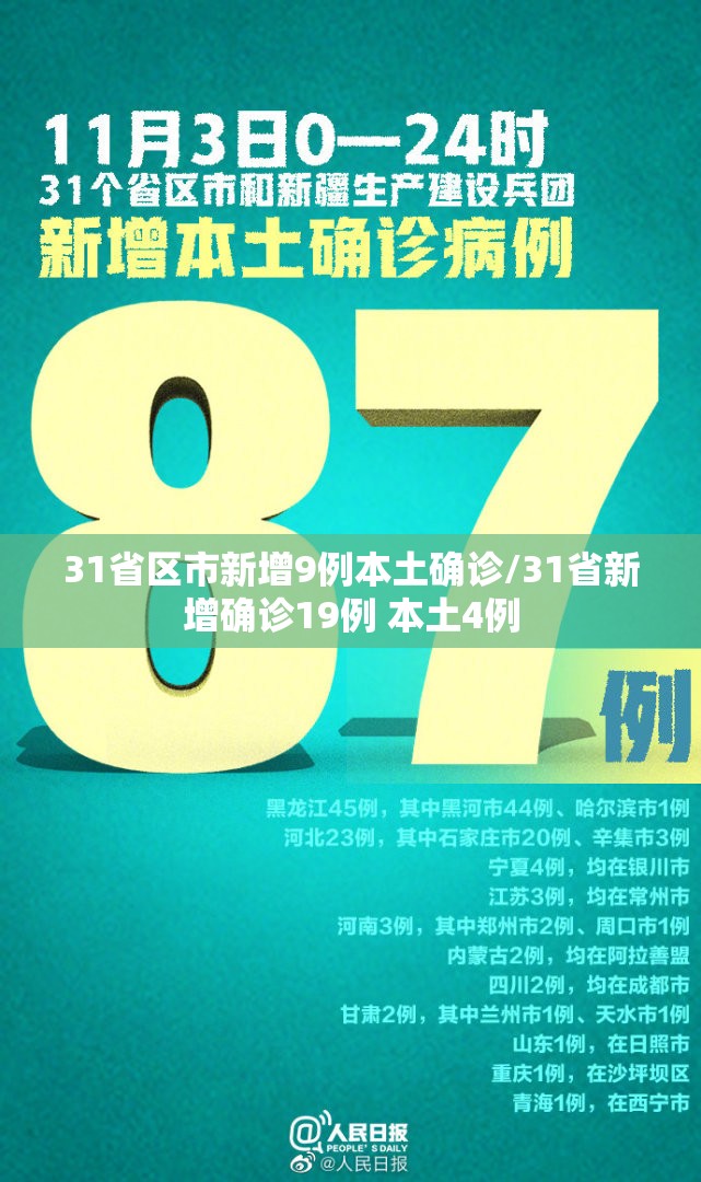 31省区市新增9例本土确诊/31省新增确诊19例 本土4例