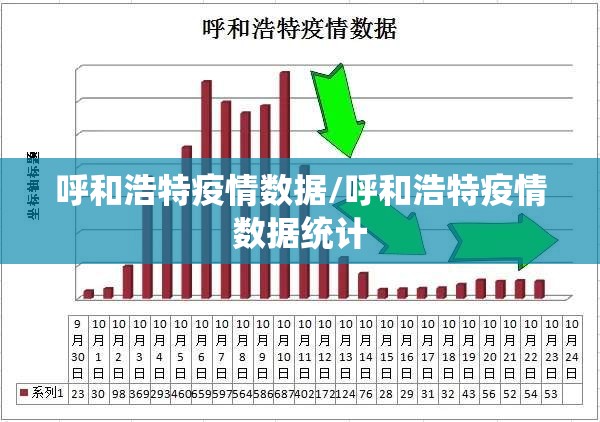 呼和浩特疫情数据/呼和浩特疫情数据统计 呼和浩特疫情数据/呼和浩特疫情数据统计