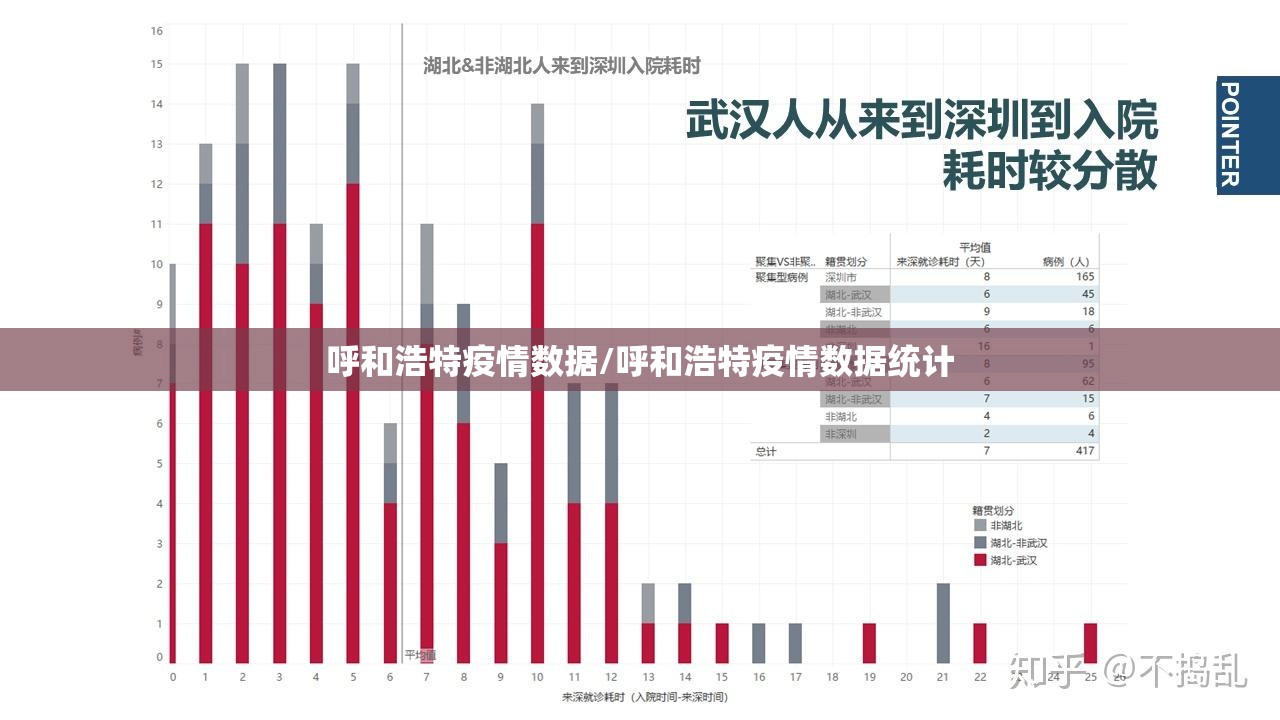呼和浩特疫情数据/呼和浩特疫情数据统计 呼和浩特疫情数据/呼和浩特疫情数据统计