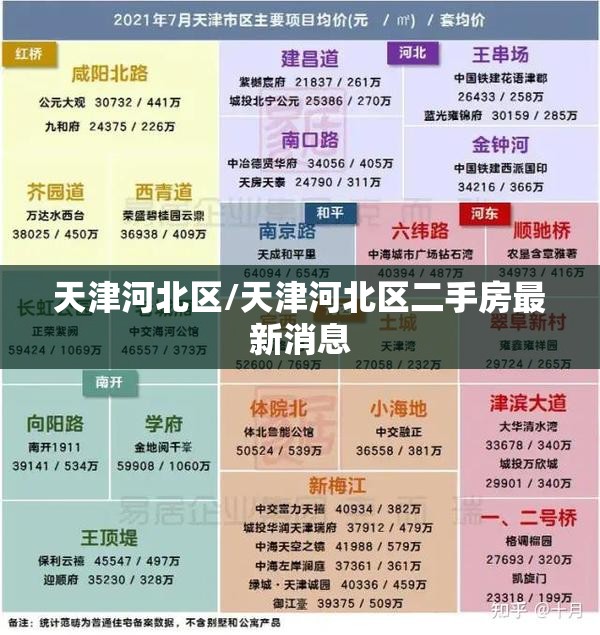 天津河北区/天津河北区二手房最新消息 天津河北区/天津河北区二手房最新消息