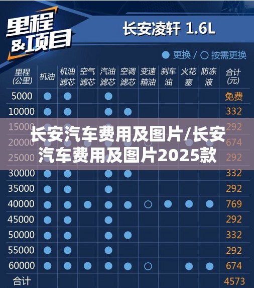 长安汽车费用及图片/长安汽车费用及图片2025款 长安汽车费用及图片/长安汽车费用及图片2025款