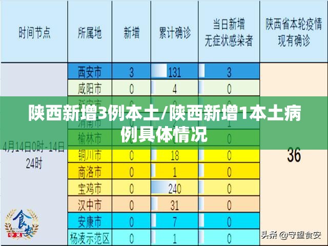 陕西新增3例本土/陕西新增1本土病例具体情况 陕西新增3例本土/陕西新增1本土病例具体情况
