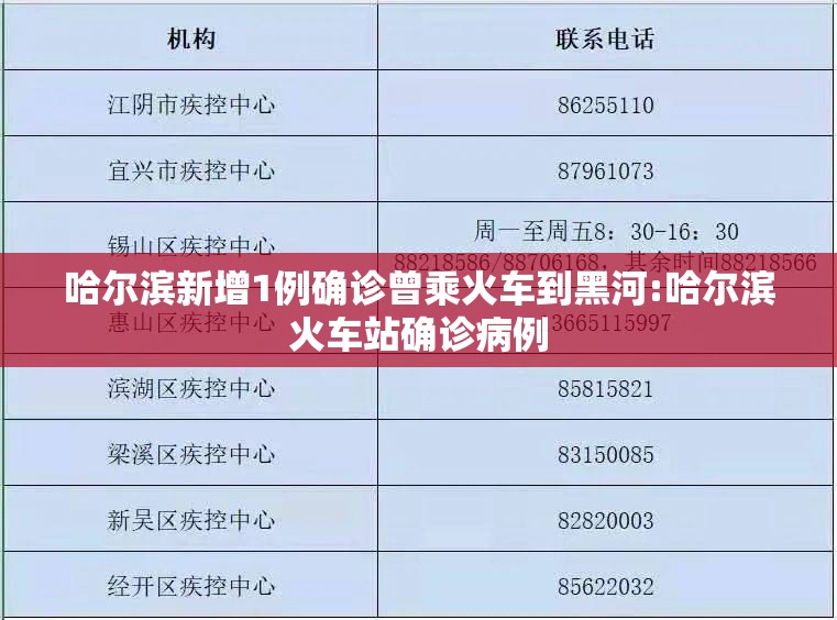哈尔滨新增1例确诊曾乘火车到黑河:哈尔滨火车站确诊病例 哈尔滨新增1例确诊曾乘火车到黑河:哈尔滨火车站确诊病例