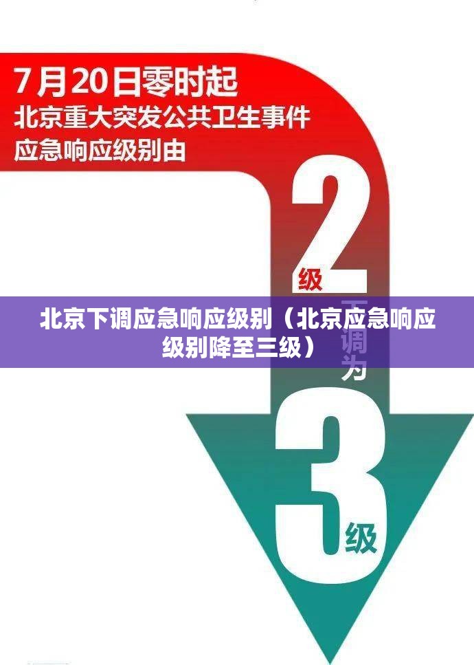 北京下调应急响应级别(北京应急响应级别降至三级) 北京下调应急响应级别(北京应急响应级别降至三级)