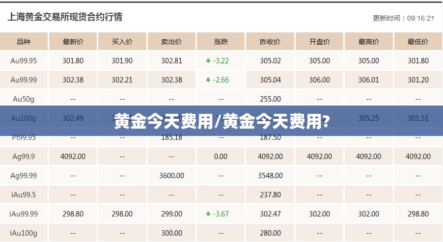 黄金今天费用/黄金今天费用? 黄金今天费用/黄金今天费用?